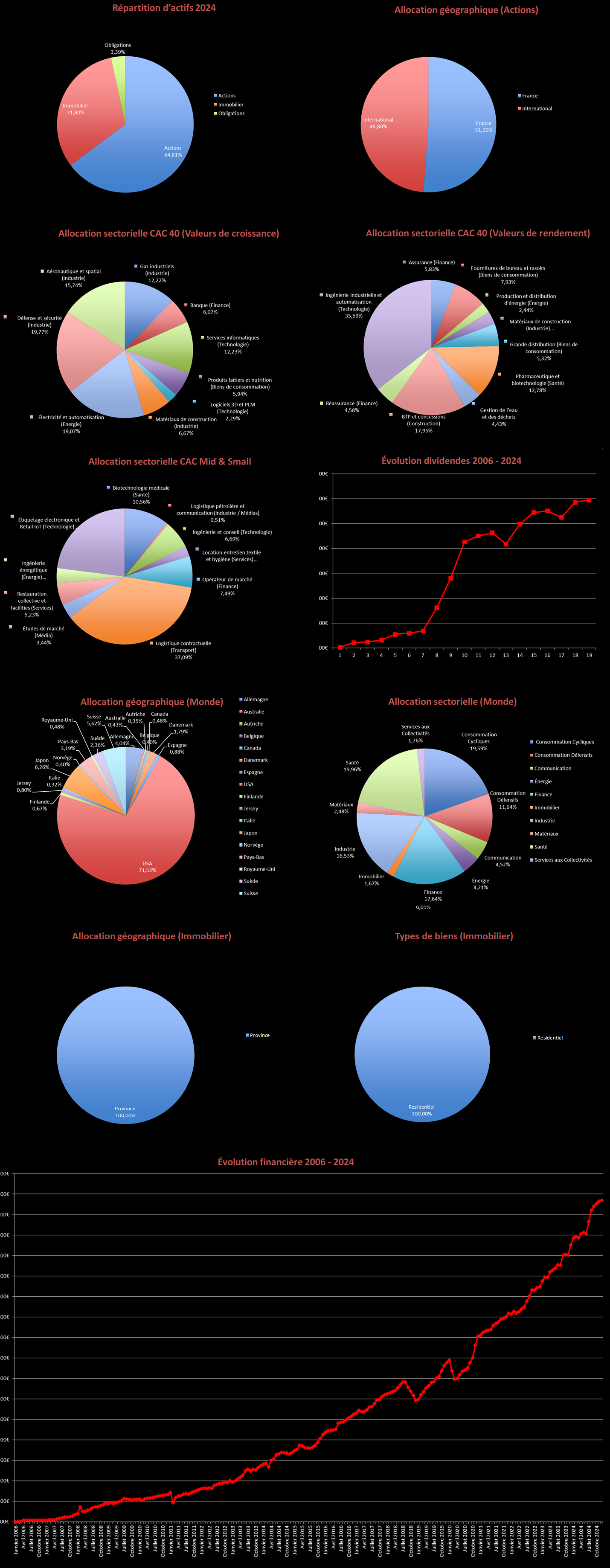 Illustration financière 2024